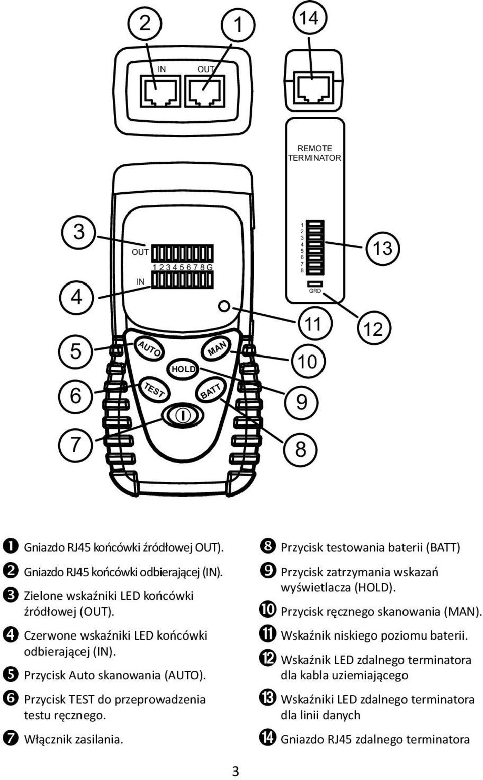 Przycisk TEST do przeprowadzenia testu ręcznego. Włącznik zasilania. 3 Przycisk testowania baterii (BATT) Przycisk zatrzymania wskazań wyświetlacza (HOLD).