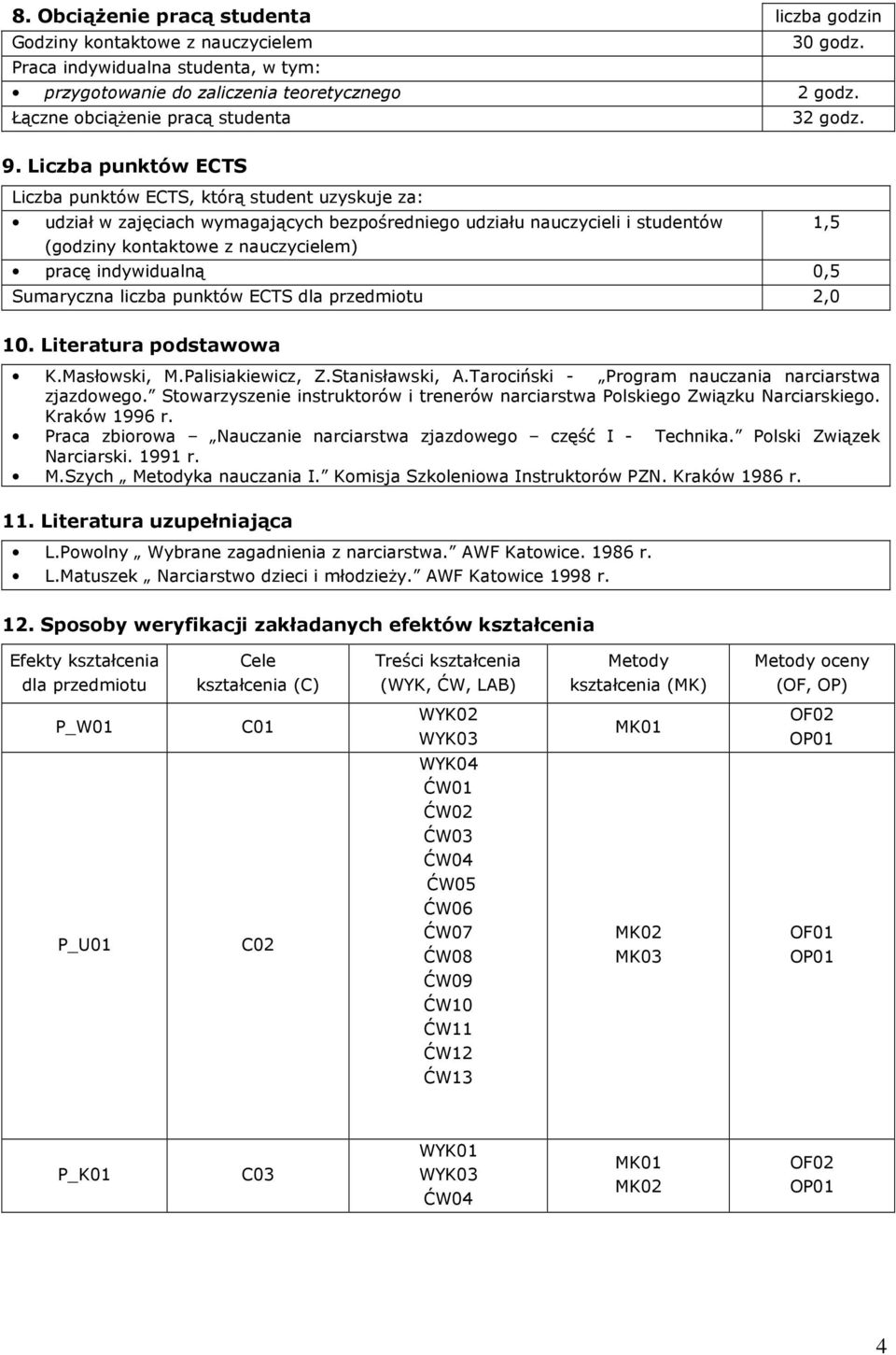 Liczba punktów ECTS Liczba punktów ECTS, którą student uzyskuje za: udział w zajęciach wymagających bezpośredniego udziału nauczycieli i studentów 1,5 (godziny kontaktowe z nauczycielem) pracę