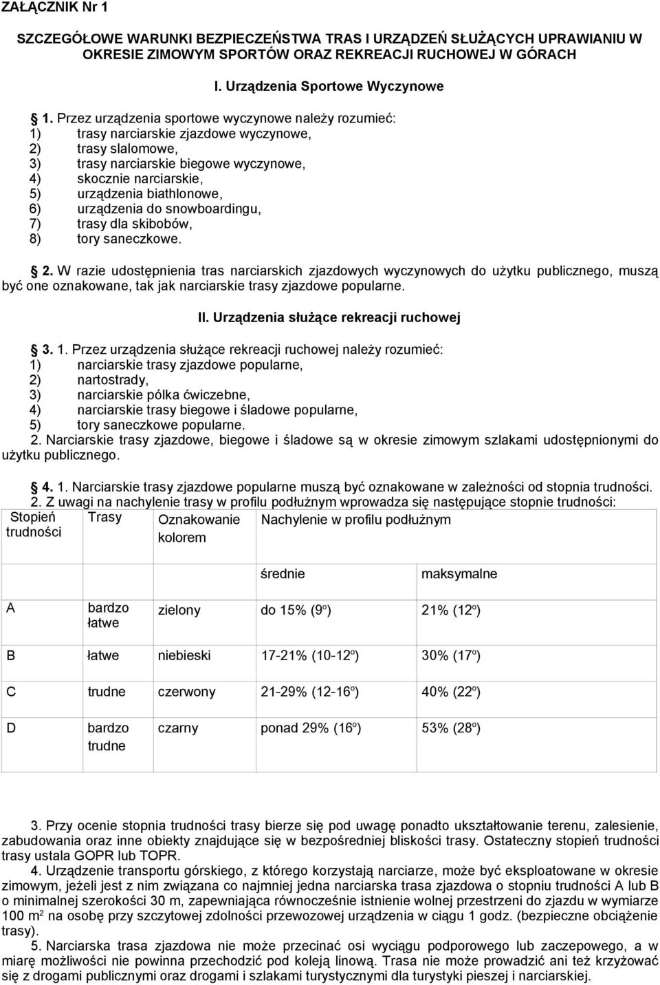 biathlonowe, 6) urządzenia do snowboardingu, 7) trasy dla skibobów, 8) tory saneczkowe. 2.