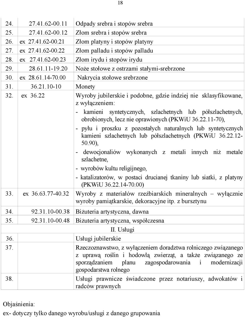 22 Wyroby jubilerskie i podobne, gdzie indziej nie sklasyfikowane, z wyłączeniem: - kamieni syntetycznych, szlachetnych lub półszlachetnych, obrobionych, lecz nie oprawionych (PKWiU 36.22.11-70), - pyłu i proszku z pozostałych naturalnych lub syntetycznych kamieni szlachetnych lub półszlachetnych (PKWiU 36.