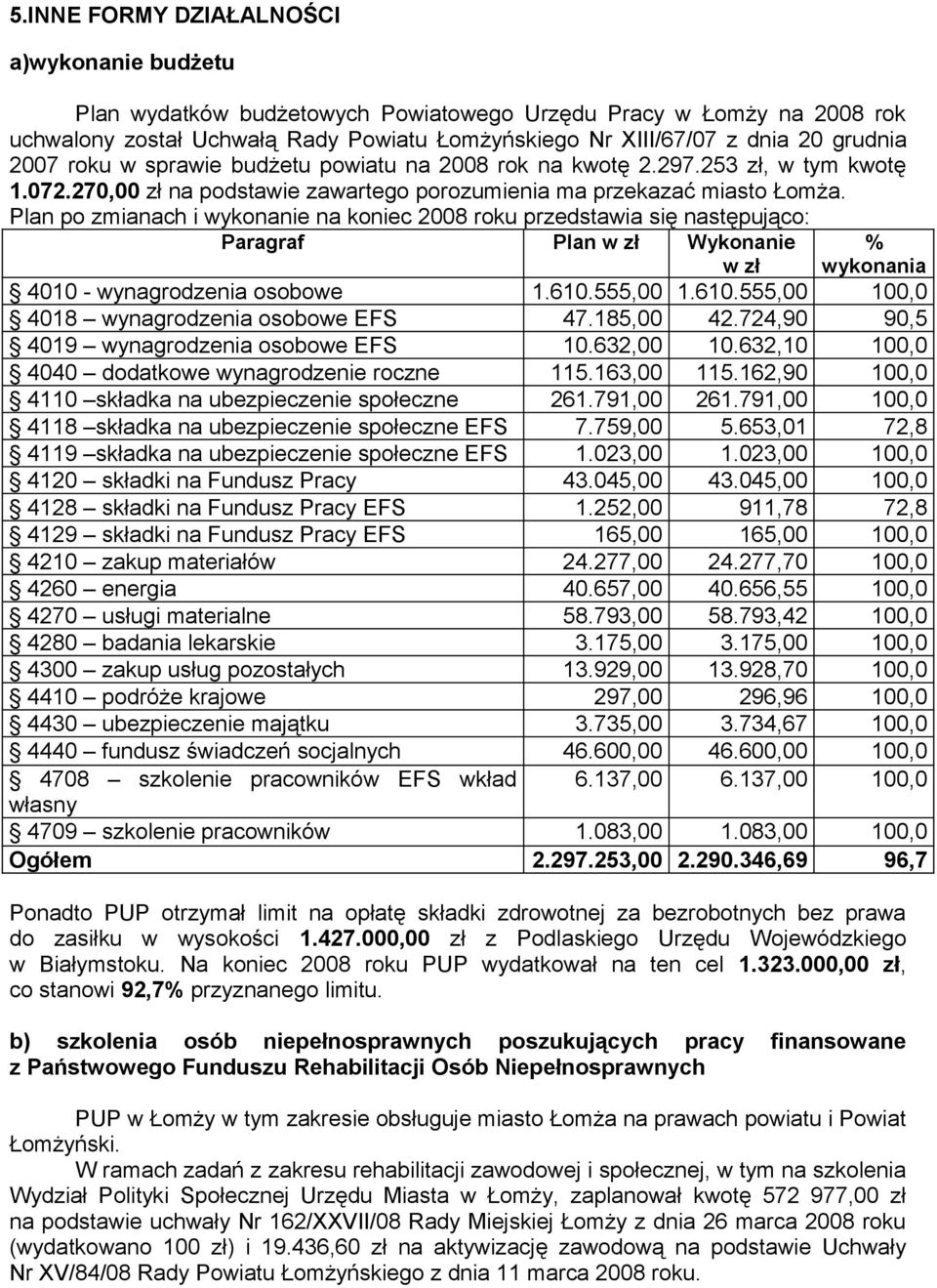 Plan po zmianach i wykonanie na koniec 2008 roku przedstawia się następująco: Paragraf Plan w zł Wykonanie w zł % wykonania 4010 - wynagrodzenia osobowe 1.610.