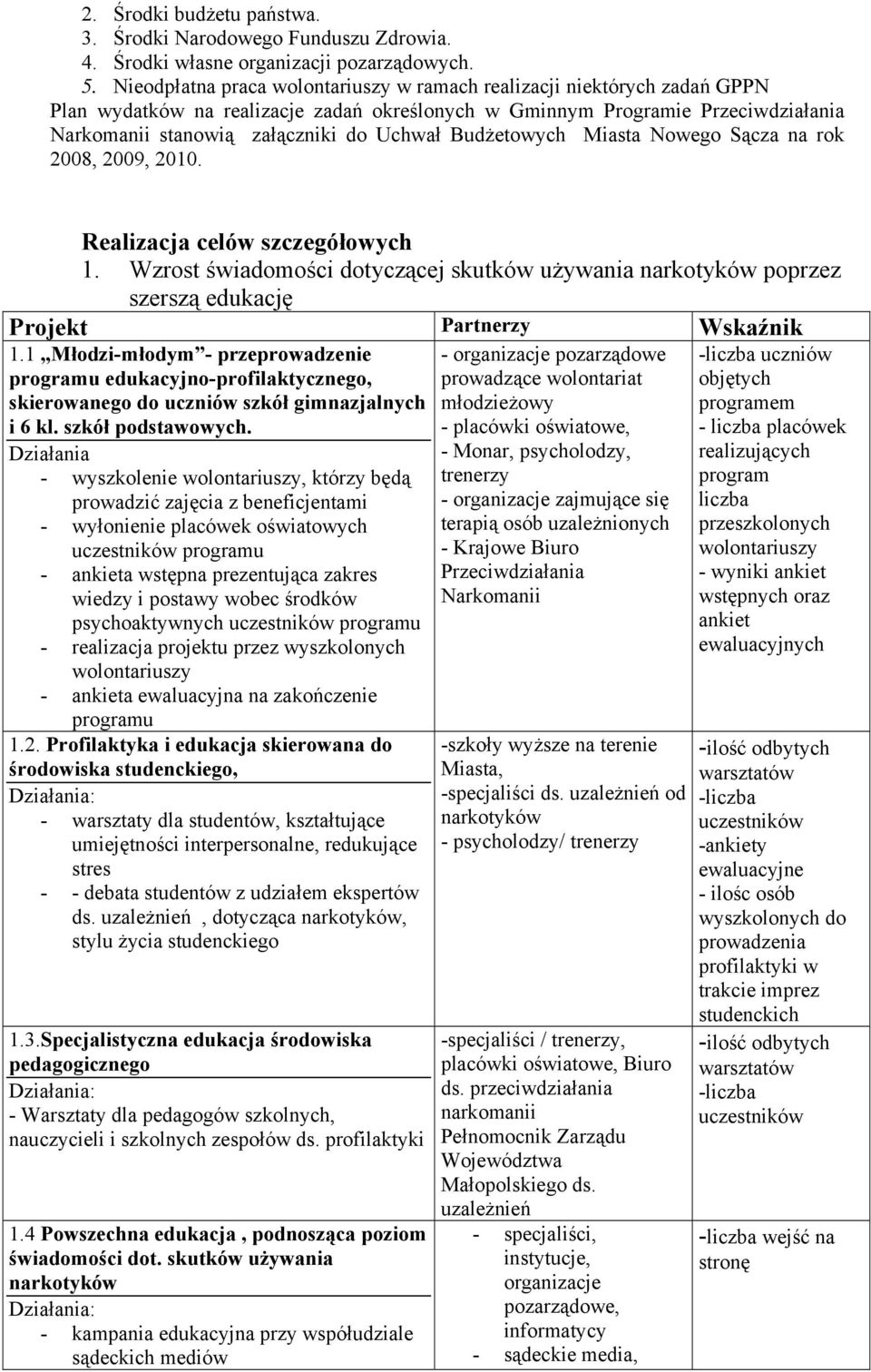 Budżetowych Miasta Nowego Sącza na rok 2008, 2009, 2010. Realizacja celów szczegółowych 1.