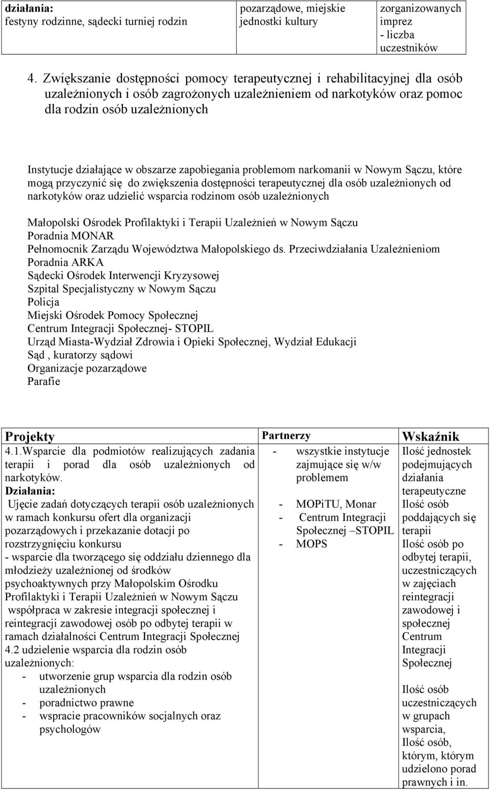 obszarze zapobiegania problemom narkomanii w Nowym Sączu, które mogą przyczynić się do zwiększenia dostępności terapeutycznej dla osób uzależnionych od narkotyków oraz udzielić wsparcia rodzinom osób