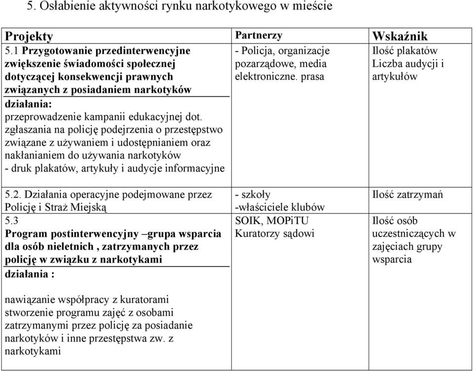 zgłaszania na policję podejrzenia o przestępstwo związane z używaniem i udostępnianiem oraz nakłanianiem do używania narkotyków - druk plakatów, artykuły i audycje informacyjne - Policja, organizacje