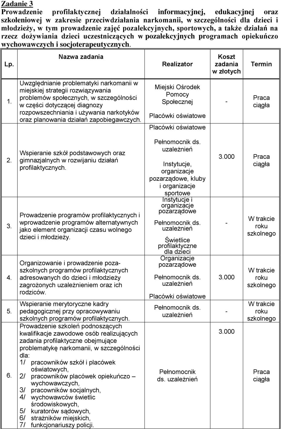 Nazwa zadania Realizator Koszt zadania w złotych Termin Uwzględnianie problematyki narkomanii w miejskiej strategii rozwiązywania problemów społecznych, w szczególności w części dotyczącej diagnozy