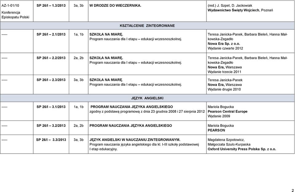 Program nauczania dla I etapu edukacji wczesnoszkolnej. Teresa Janicka-Panek, Barbara Bieleń, Hanna Małkowska-Zegadło Nowa Era Sp. z o.o. Wydanie czwarte 2012 Teresa Janicka-Panek, Barbara Bieleń, Hanna Małkowska-Zegadło Wydanie trzecie 2011 Teresa Janicka-Panek Wydanie drugie 2010 JĘZYK ANGIELSKI ----- SP 26/I 3.