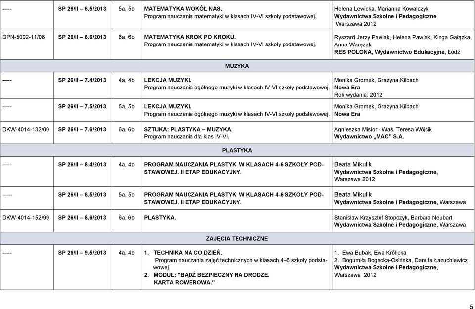 Helena Lewicka, Marianna Kowalczyk Ryszard Jerzy Pawlak, Helena Pawlak, Kinga Gałązka, Anna Warężak RES POLONA, Wydawnictwo Edukacyjne, Łódź MUZYKA ----- SP 26/II 7.4/2013 4a, 4b LEKCJA MUZYKI.