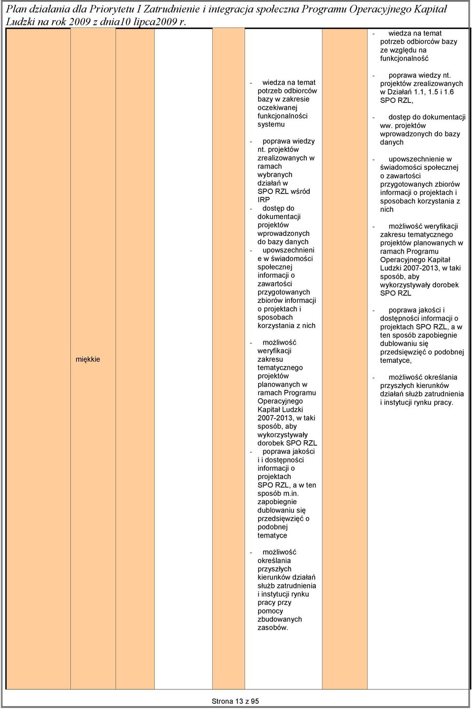 przygotoanych zbioró informacji o projektach i sposobach korzystania z nich - możliość eryfikacji zakresu tematycznego projektó planoanych ramach Programu Operacyjnego Kapitał Ludzki 2013, taki