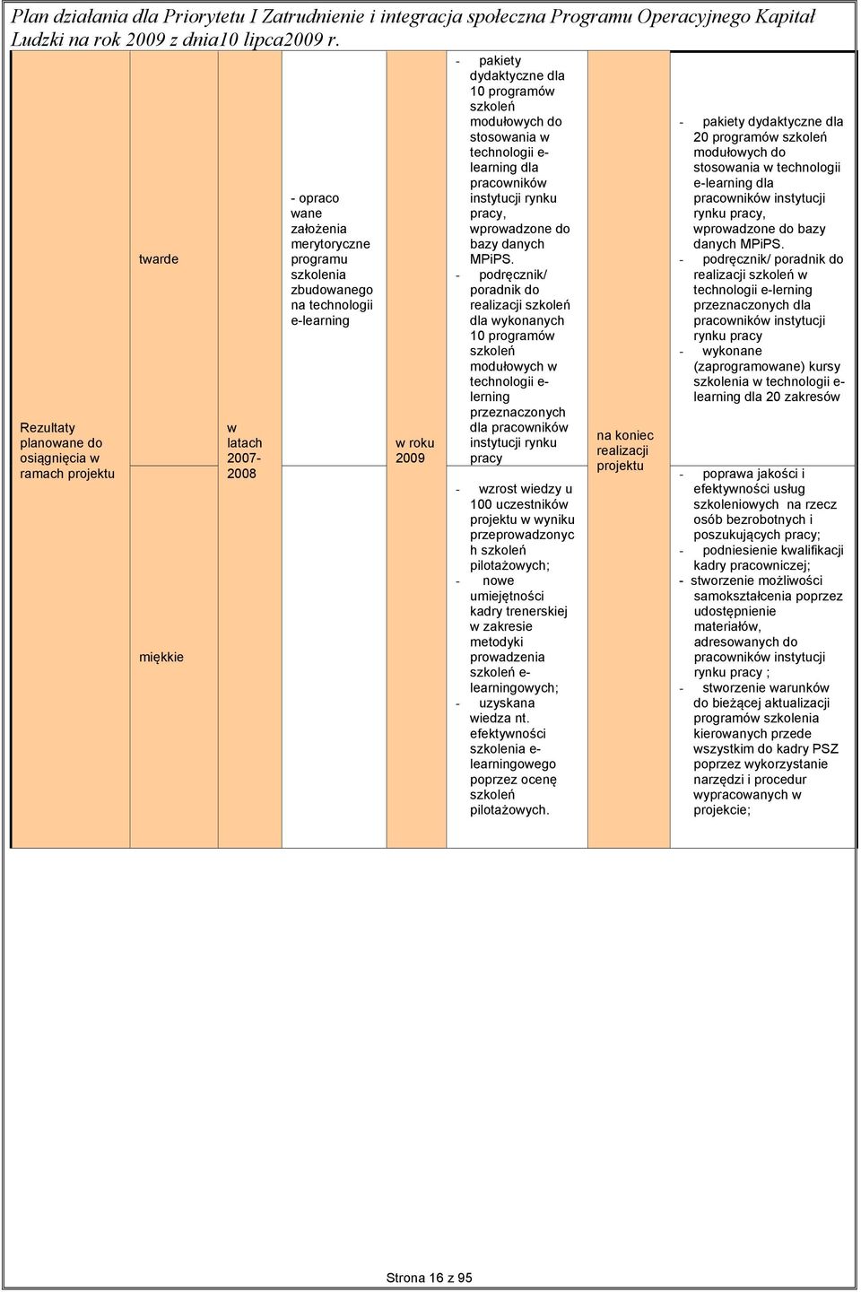 - podręcznik/ poradnik do realizacji szkoleń dla ykonanych 10 programó szkoleń modułoych technologii e- lerning przeznaczonych dla praconikó instytucji rynku pracy - zrost iedzy u 100 uczestnikó