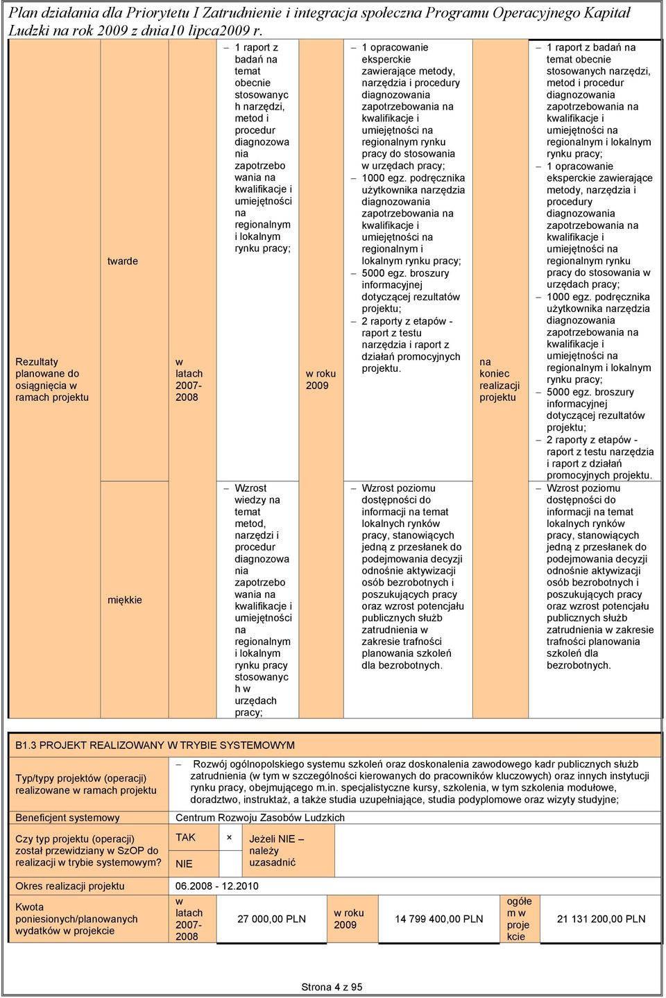 opracoanie eksperckie zaierające metody, narzędzia i procedury diagnozoania zapotrzeboania na kalifikacje i umiejętności na regionalnym rynku pracy do stosoania urzędach pracy; 1000 egz.