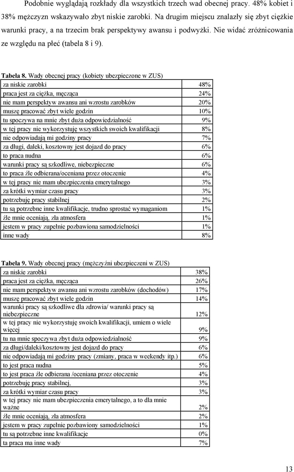 Wady obecnej pracy (kobiety ubezpieczone w ZUS) za niskie zarobki 48% praca jest za ciężka, męcząca 24% nie mam perspektyw awansu ani wzrostu zarobków 20% muszę pracować zbyt wiele godzin 10% tu