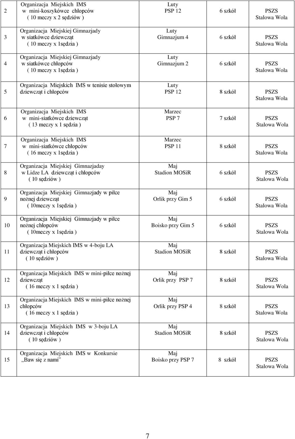 13 meczy x 1 sędzia ) Organizacja Miejskich IMS w mini-siatkówce chłopców ( 16 meczy x 1sędzia ) Organizacja Miejskiej Gimnazjaday w Lidze LA dziewcząt i chłopców ( 10 sędziów ) Organizacja Miejskiej
