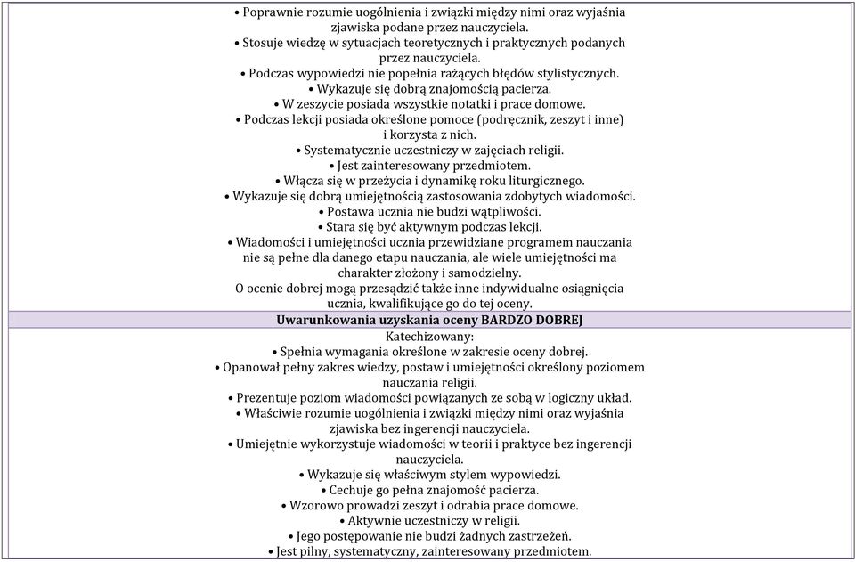 Podczas lekcji posiada określone pomoce (podręcznik, zeszyt i inne) i korzysta z nich. Systematycznie uczestniczy w zajęciach religii. Jest zainteresowany przedmiotem.