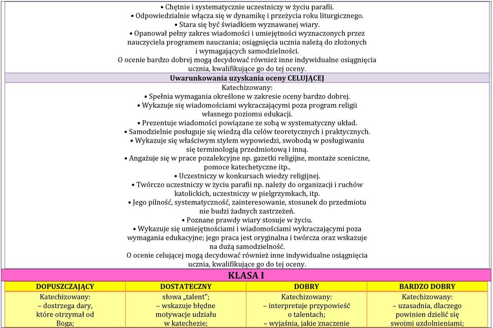 O ocenie bardzo dobrej mogą decydować również inne indywidualne osiągnięcia ucznia, kwalifikujące go do tej oceny.