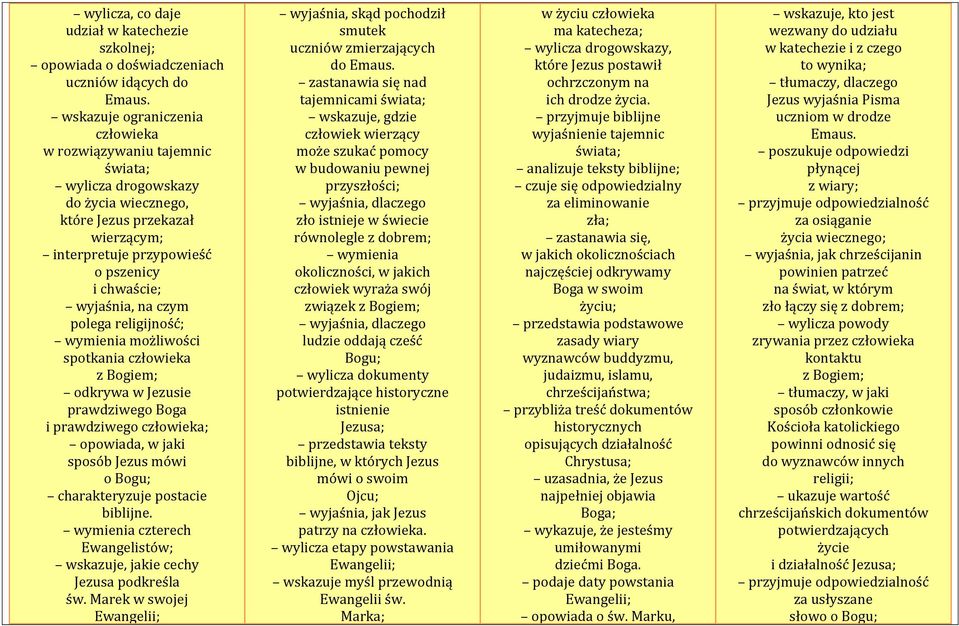 czym polega religijność; wymienia możliwości spotkania człowieka z Bogiem; odkrywa w Jezusie prawdziwego Boga i prawdziwego człowieka; opowiada, w jaki sposób Jezus mówi o Bogu; charakteryzuje