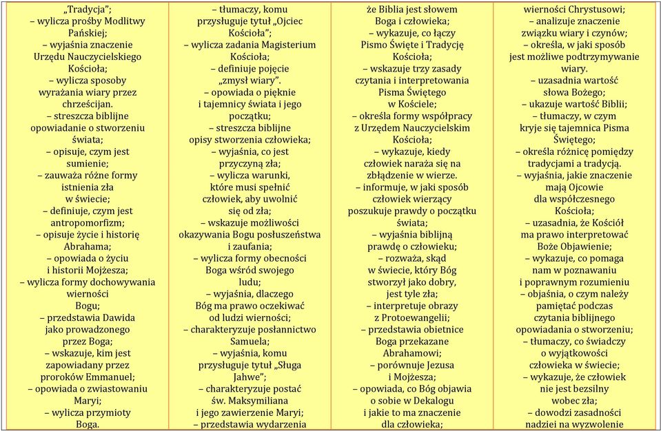 opowiada o życiu i historii Mojżesza; wylicza formy dochowywania wierności Bogu; przedstawia Dawida jako prowadzonego przez Boga; wskazuje, kim jest zapowiadany przez proroków Emmanuel; opowiada o