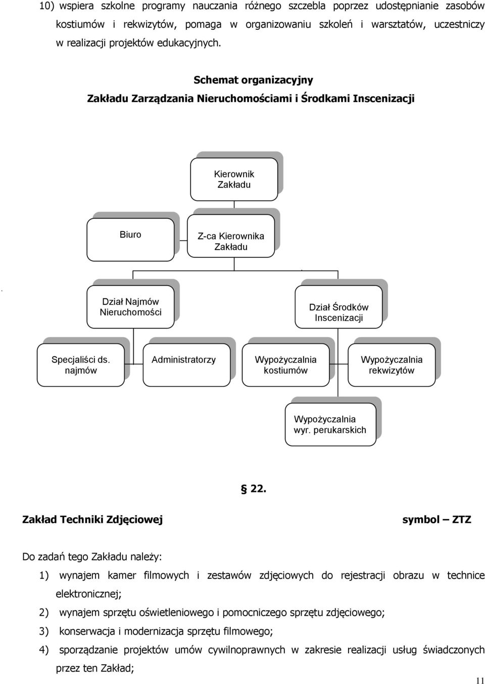 Schemat organizacyjny Zakładu Zarządzania Nieruchomościami i Środkami Inscenizacji Kierownik Zakładu Biuro Z-ca Kierownika Zakładu Dział Najmów Nieruchomości Dział Środków Inscenizacji Specjaliści ds.