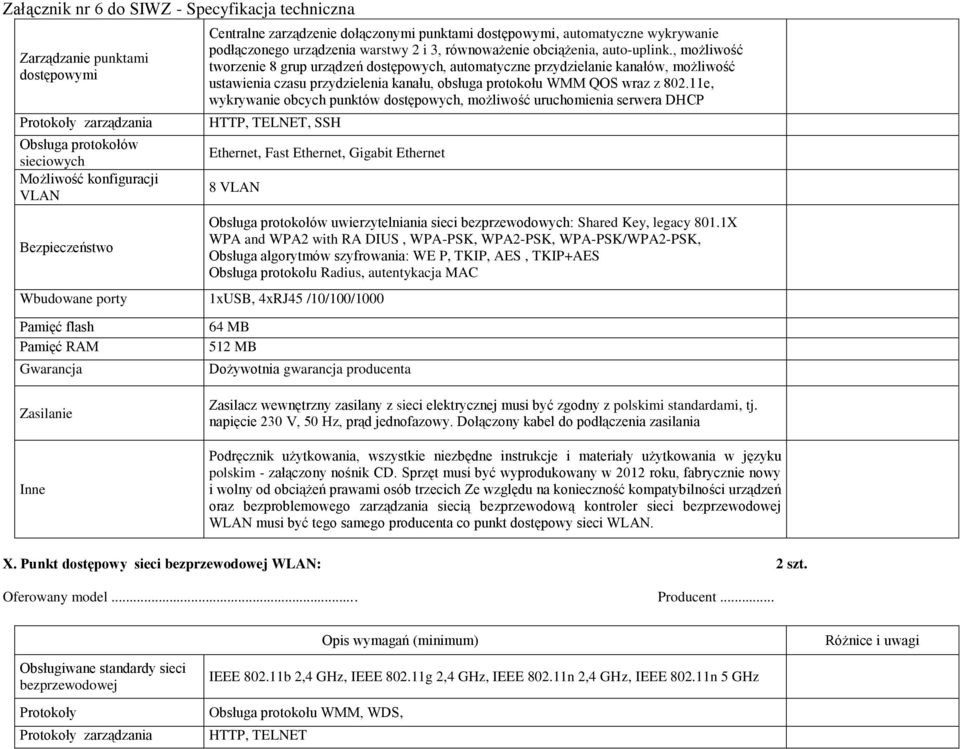 , możliwość tworzenie 8 grup urządzeń dostępowych, automatyczne przydzielanie kanałów, możliwość ustawienia czasu przydzielenia kanału, obsługa protokołu WMM QOS wraz z 802.