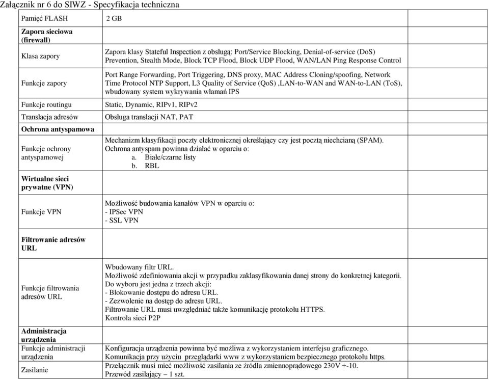 Forwarding, Port Triggering, DNS proxy, MAC Address Cloning/spoofing, Network Time Protocol NTP Support, L3 Quality of Service (QoS),LAN-to-WAN and WAN-to-LAN (ToS), wbudowany system wykrywania