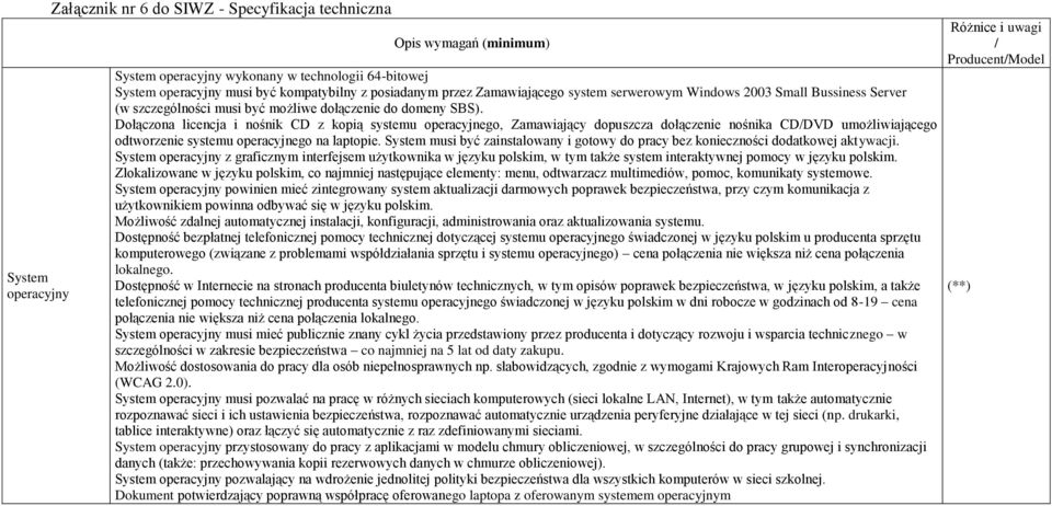 Dołączona licencja i nośnik CD z kopią systemu operacyjnego, Zamawiający dopuszcza dołączenie nośnika CD/DVD umożliwiającego odtworzenie systemu operacyjnego na laptopie.