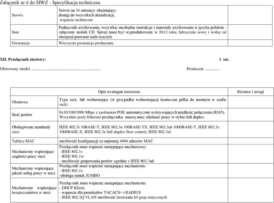 Opis wymagań minimum Obudowa Ilość portów Obsługiwane standardy sieci Tablica MAC Mechanizmy wspierające ciągłości pracy sieci Mechanizmy wspierające jakość usług pracy w sieci Mechanizmy wspierające