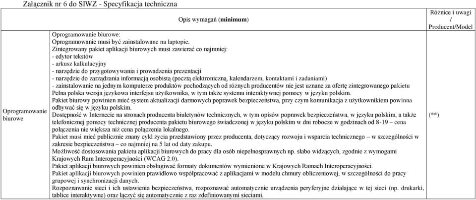 informacją osobistą (pocztą elektroniczną, kalendarzem, kontaktami i zadaniami) - zainstalowanie na jednym komputerze produktów pochodzących od różnych producentów nie jest uznane za ofertę