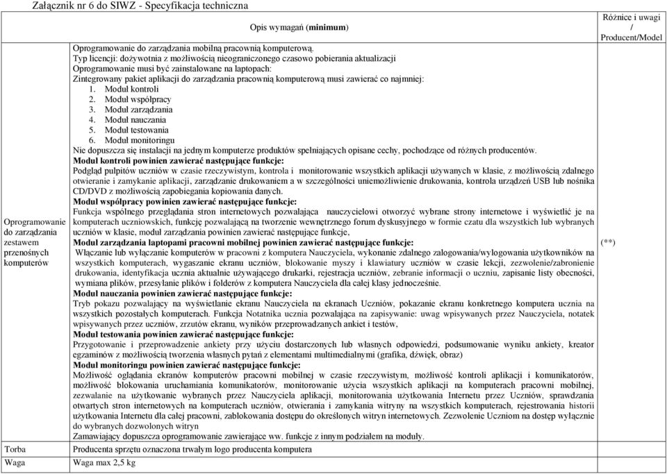 komputerową musi zawierać co najmniej: 1. Moduł kontroli 2. Moduł współpracy 3. Moduł zarządzania 4. Moduł nauczania 5. Moduł testowania 6.