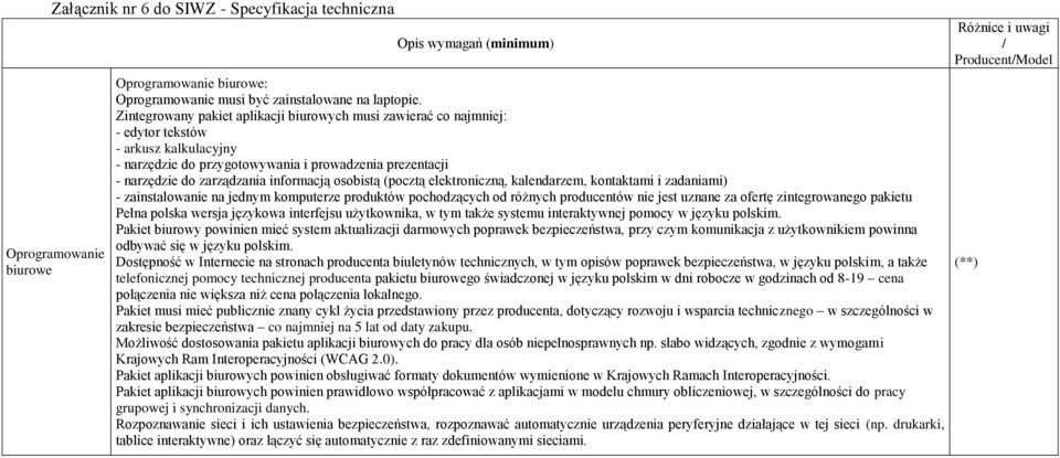 informacją osobistą (pocztą elektroniczną, kalendarzem, kontaktami i zadaniami) - zainstalowanie na jednym komputerze produktów pochodzących od różnych producentów nie jest uznane za ofertę