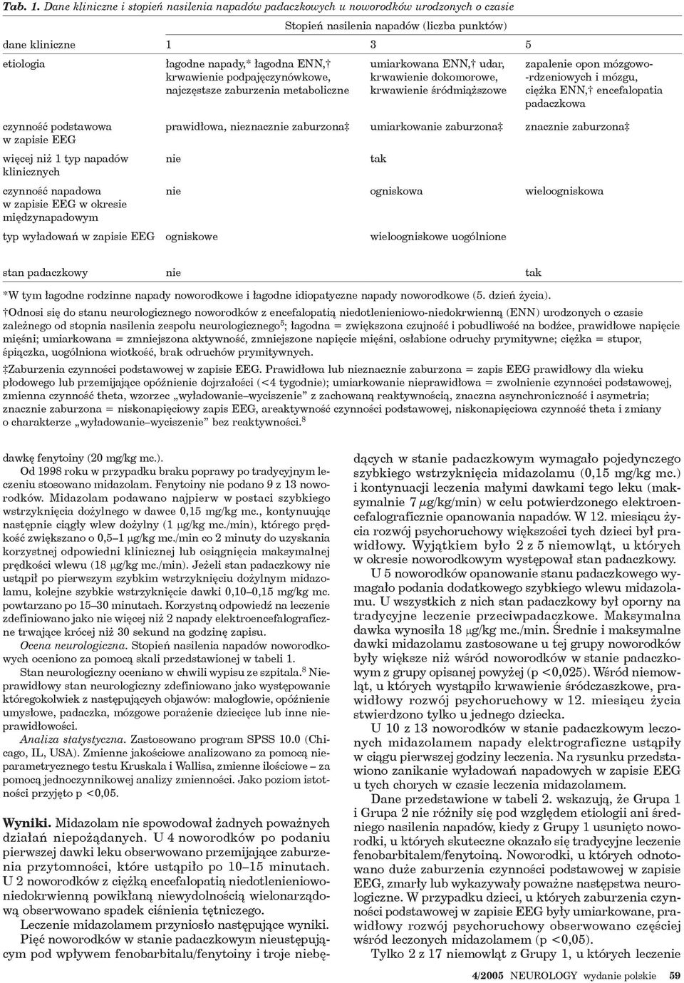 więcej niż 1 typ napadów klinicznych czynność napadowa w zapisie EEG w okresie międzynapadowym łagodne napady,* łagodna ENN, krwawienie podpajęczynówkowe, najczęstsze zaburzenia metaboliczne