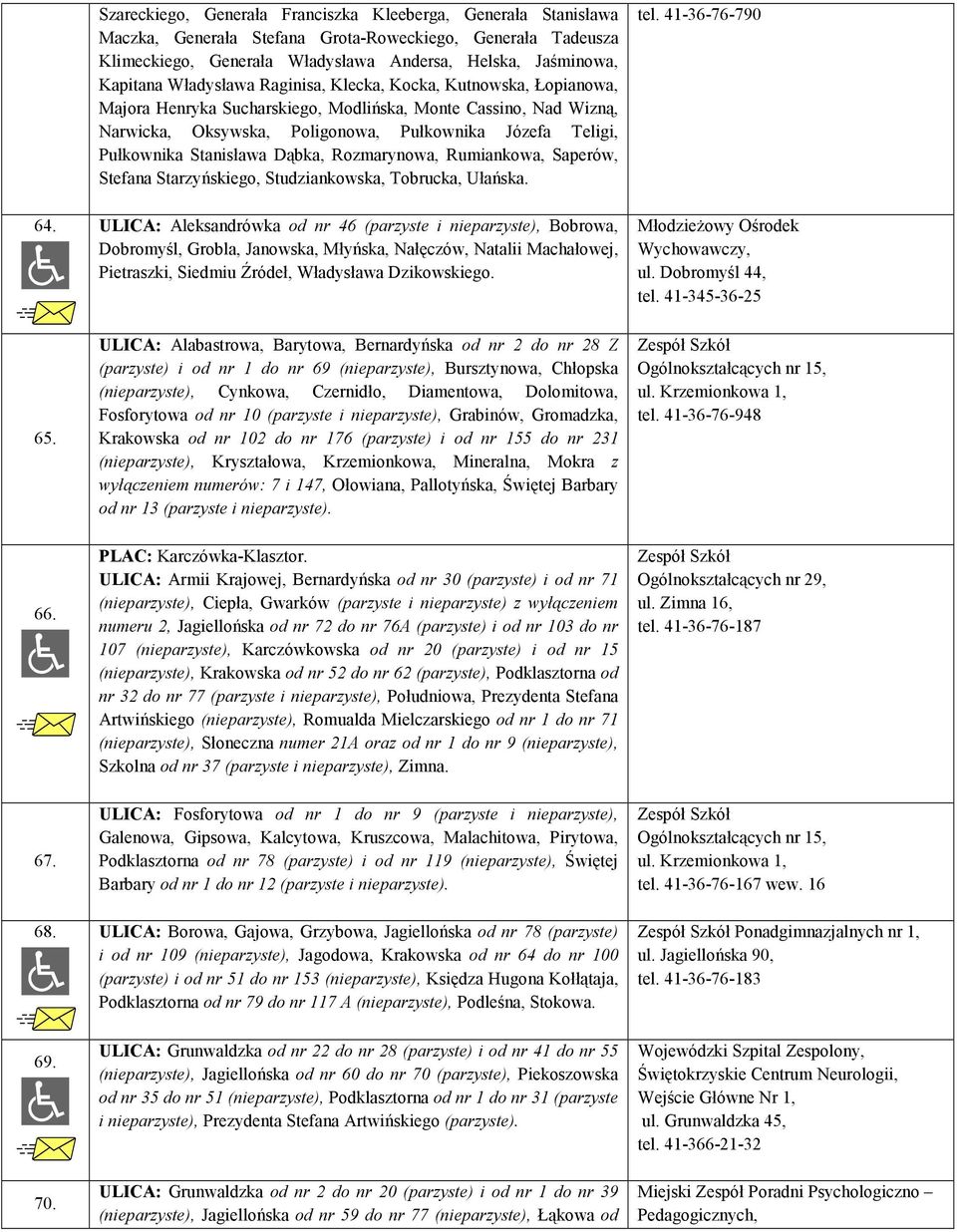 Stanisława Dąbka, Rozmarynowa, Rumiankowa, Saperów, Stefana Starzyńskiego, Studziankowska, Tobrucka, Ułańska. 64.