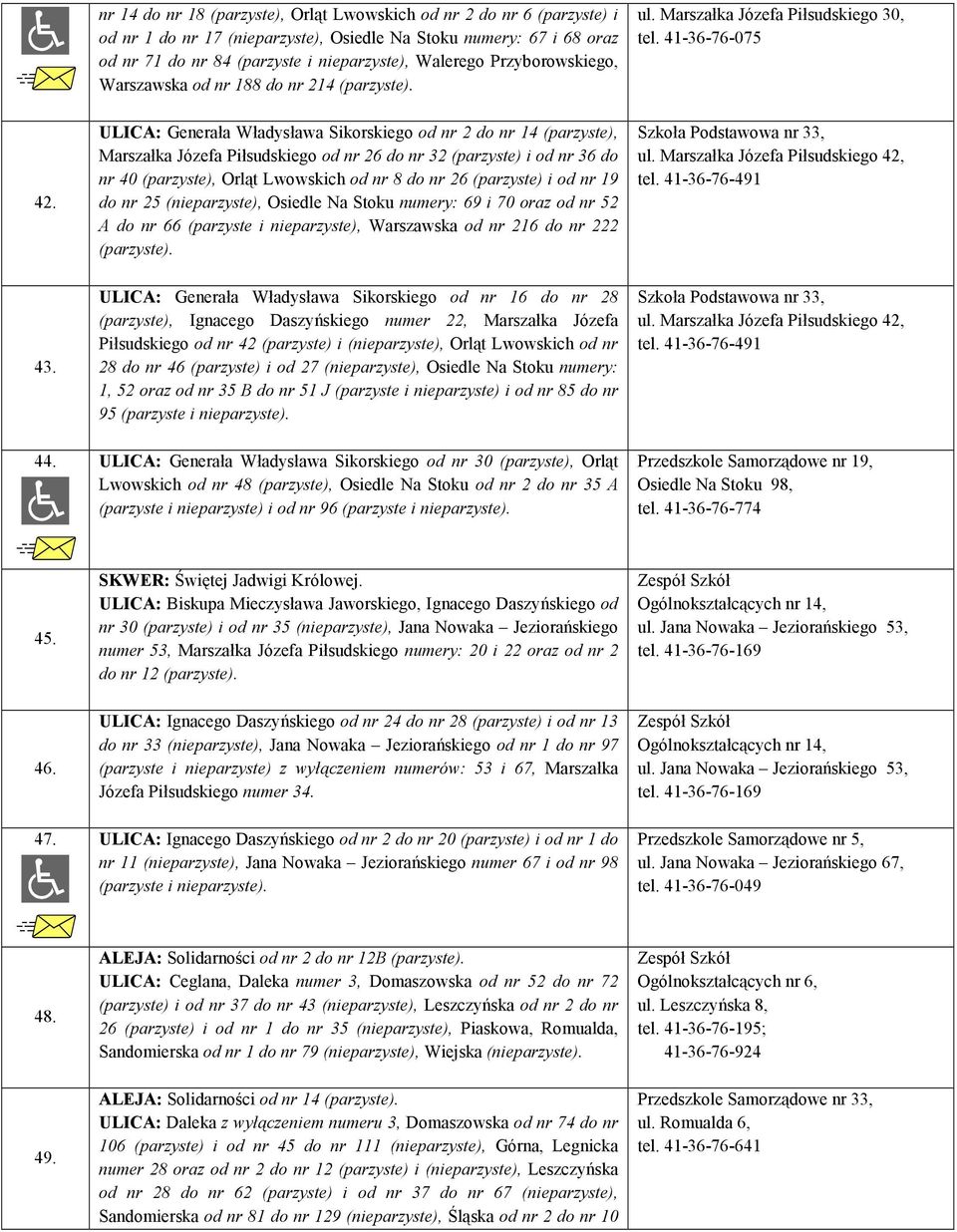 ULICA: Generała Władysława Sikorskiego od nr 2 do nr 14 (parzyste), Marszałka Józefa Piłsudskiego od nr 26 do nr 32 (parzyste) i od nr 36 do nr 40 (parzyste), Orląt Lwowskich od nr 8 do nr 26