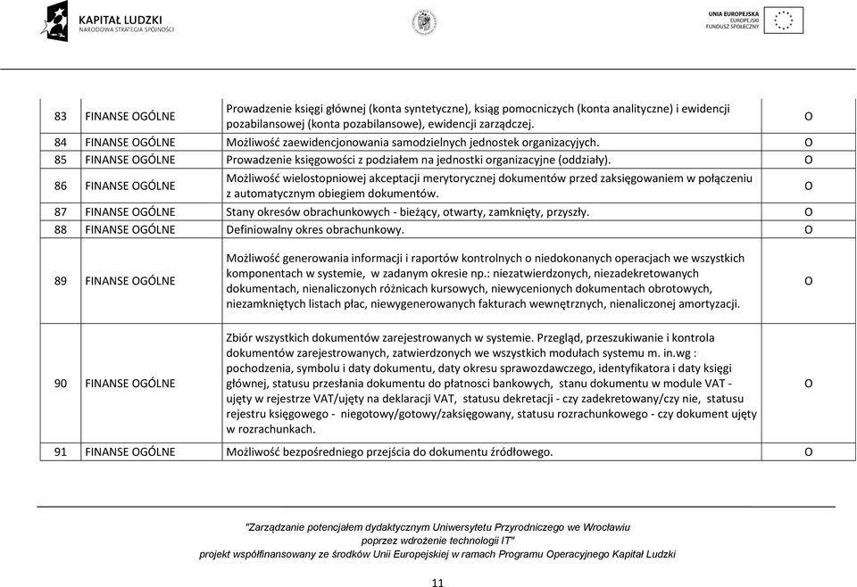 86 FINANSE GÓLNE Możliwość wielostopniowej akceptacji merytorycznej dokumentów przed zaksięgowaniem w połączeniu z automatycznym obiegiem dokumentów.