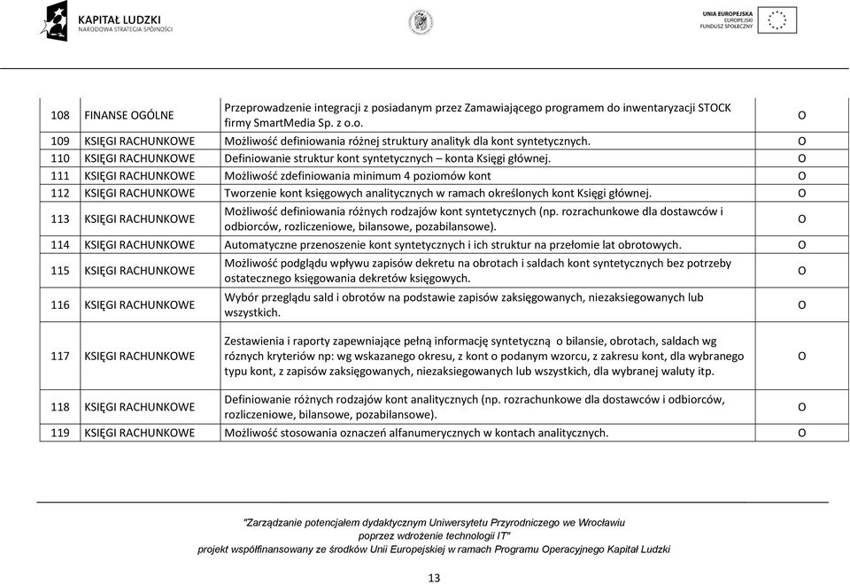 111 KSIĘGI RACHUNKWE Możliwość zdefiniowania minimum 4 poziomów kont 112 KSIĘGI RACHUNKWE Tworzenie kont księgowych analitycznych w ramach określonych kont Księgi głównej.