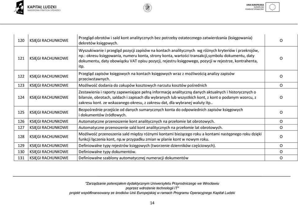 : okresu księgowania, numeru konta, strony konta, wartości transakcji,symbolu dokumentu, daty dokumentu, daty obowiązku VAT opisu pozycji, rejestru księgowego, pozycji w rejestrze, kontrahenta, itp.