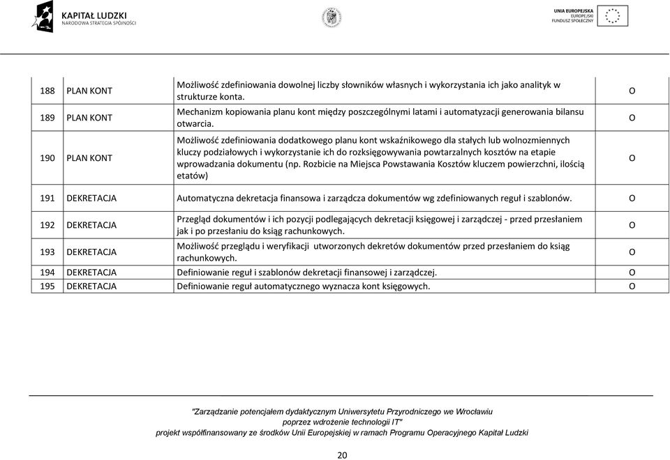 Możliwość zdefiniowania dodatkowego planu kont wskaźnikowego dla stałych lub wolnozmiennych kluczy podziałowych i wykorzystanie ich do rozksięgowywania powtarzalnych kosztów na etapie wprowadzania