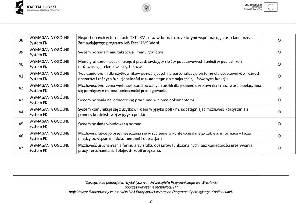 możliwością nadania własnych nazw 41 WYMAGANIA GÓLNE System FK Tworzenie profili dla użytkowników pozwalających na personalizację systemu dla użytkowników różnych obszarów i różnych funkcjonalności