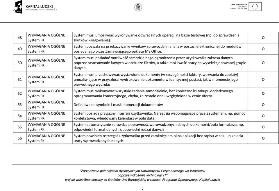 50 WYMAGANIA GÓLNE System FK System musi posiadać możliwość samodzielnego ograniczenia przez użytkownika zakresu danych poprzez zastosowanie łatwych w obsłudze filtrów, a także możliwość pracy na