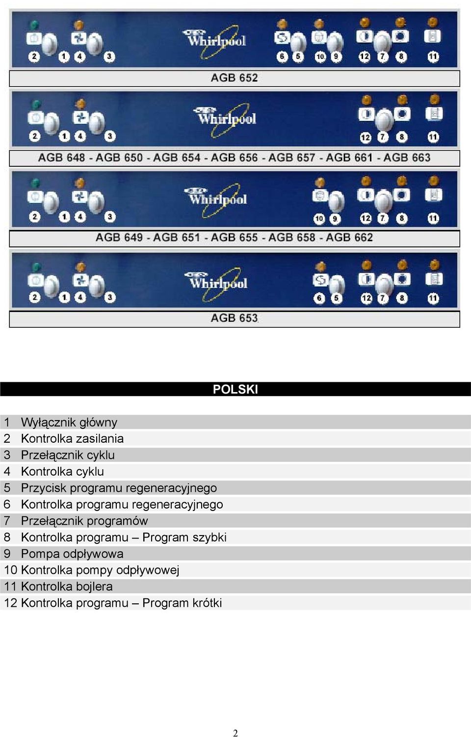 Przełącznik programów 8 Kontrolka programu Program szybki 9 Pompa odpływowa 10