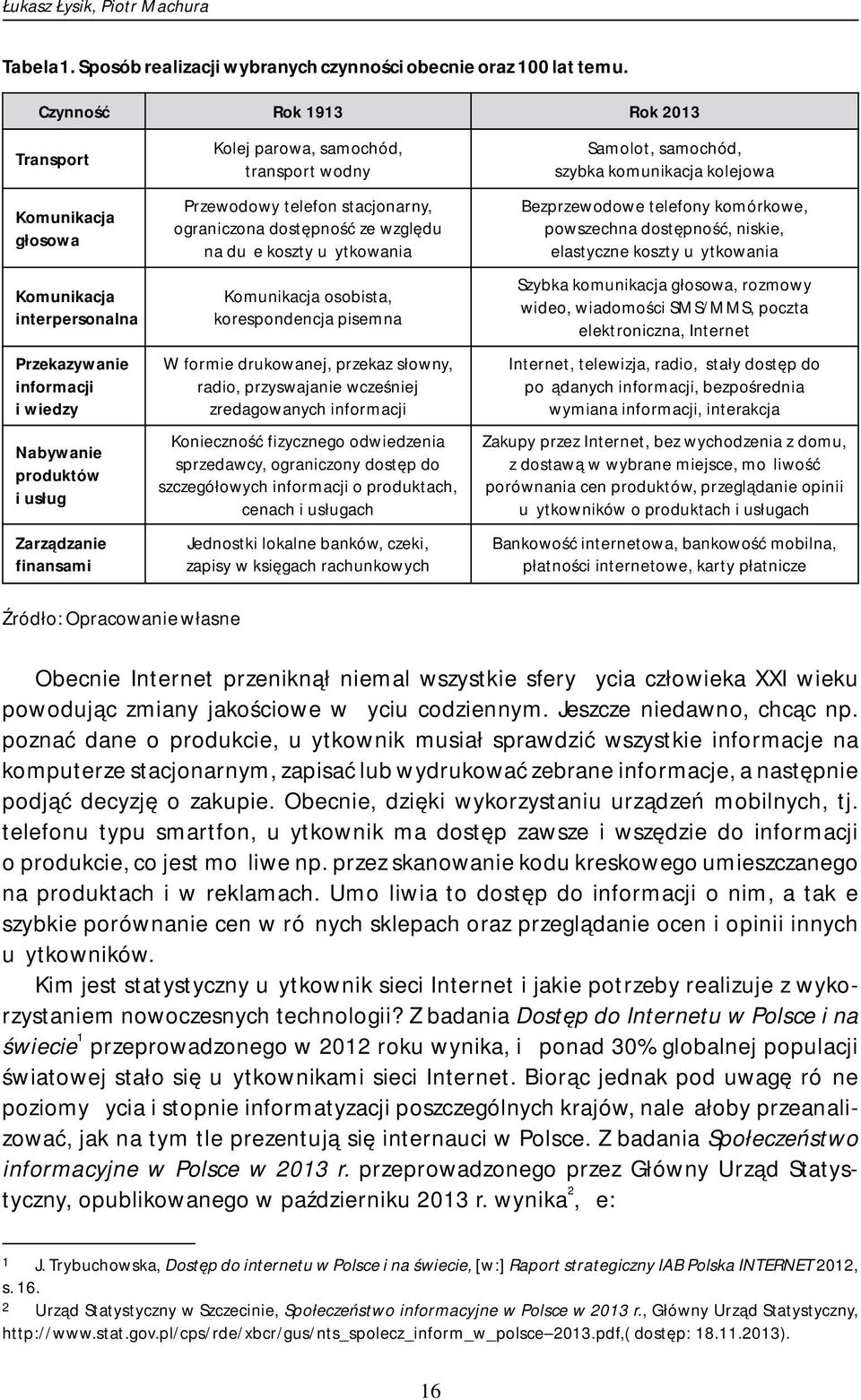 transport wodny Przewodowy telefon stacjonarny, ograniczona dostępność ze względu na duże koszty użytkowania Komunikacja osobista, korespondencja pisemna W formie drukowanej, przekaz słowny, radio,