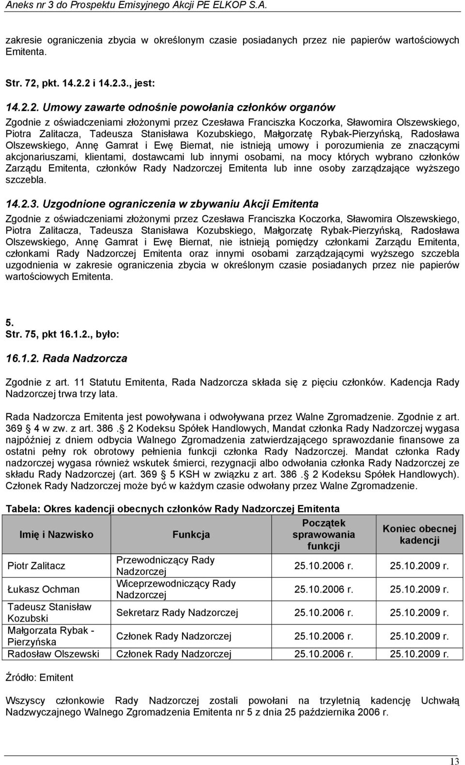 2 i 14.2.3., jest: 14.2.2. Umowy zawarte odnośnie powołania członków organów Zgodnie z oświadczeniami złożonymi przez Czesława Franciszka Koczorka, Sławomira Olszewskiego, Piotra Zalitacza, Tadeusza