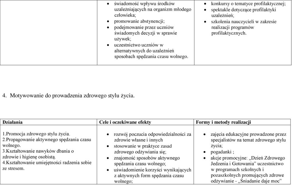 konkursy o tematyce profilaktycznej; spektakle dotyczące profilaktyki uzależnień; szkolenia nauczycieli w zakresie realizacji programów profilaktycznych. 4.