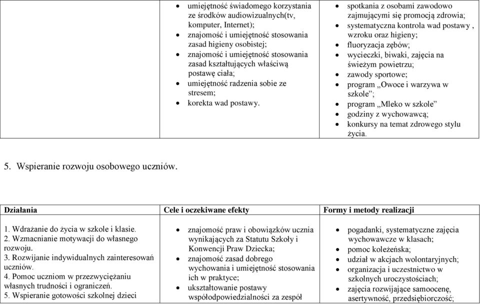 spotkania z osobami zawodowo zajmującymi się promocją zdrowia; systematyczna kontrola wad postawy, wzroku oraz higieny; fluoryzacja zębów; wycieczki, biwaki, zajęcia na świeżym powietrzu; zawody
