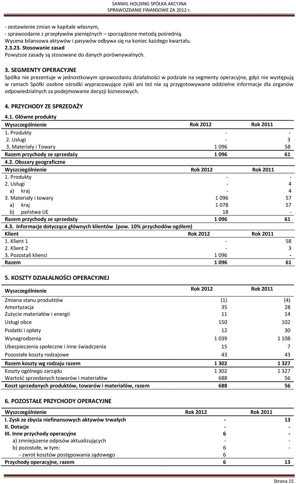 SEGMENTY OPERACYJNE Spółka nie prezentuje w jednostkowym sprawozdaniu działalności w podziale na segmenty operacyjne, gdyż nie występują w ramach Spółki osobne ośrodki wypracowujące zyski ani też nie