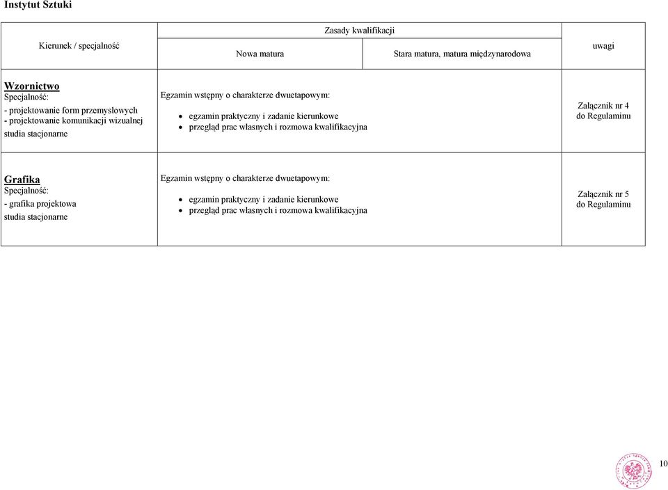 kierunkowe przegląd prac własnych i rozmowa kwalifikacyjna Załącznik nr 4 do Regulaminu Grafika Specjalność: - grafika projektowa Egzamin