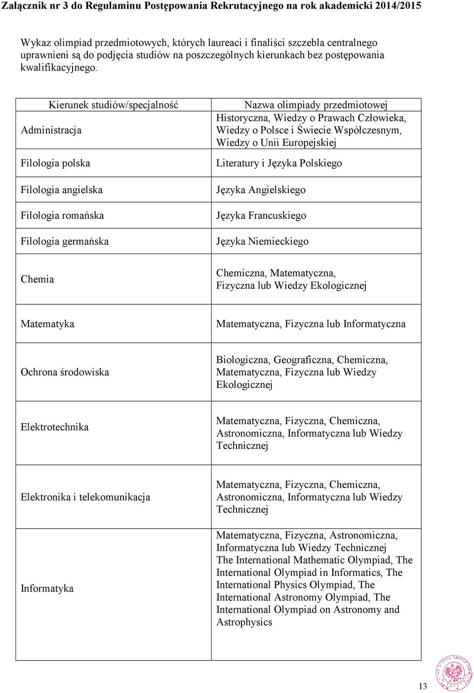 Kierunek studiów/specjalność Administracja Filologia polska Filologia angielska Filologia romańska Filologia germańska Nazwa olimpiady przedmiotowej Historyczna, Wiedzy o Prawach Człowieka, Wiedzy o