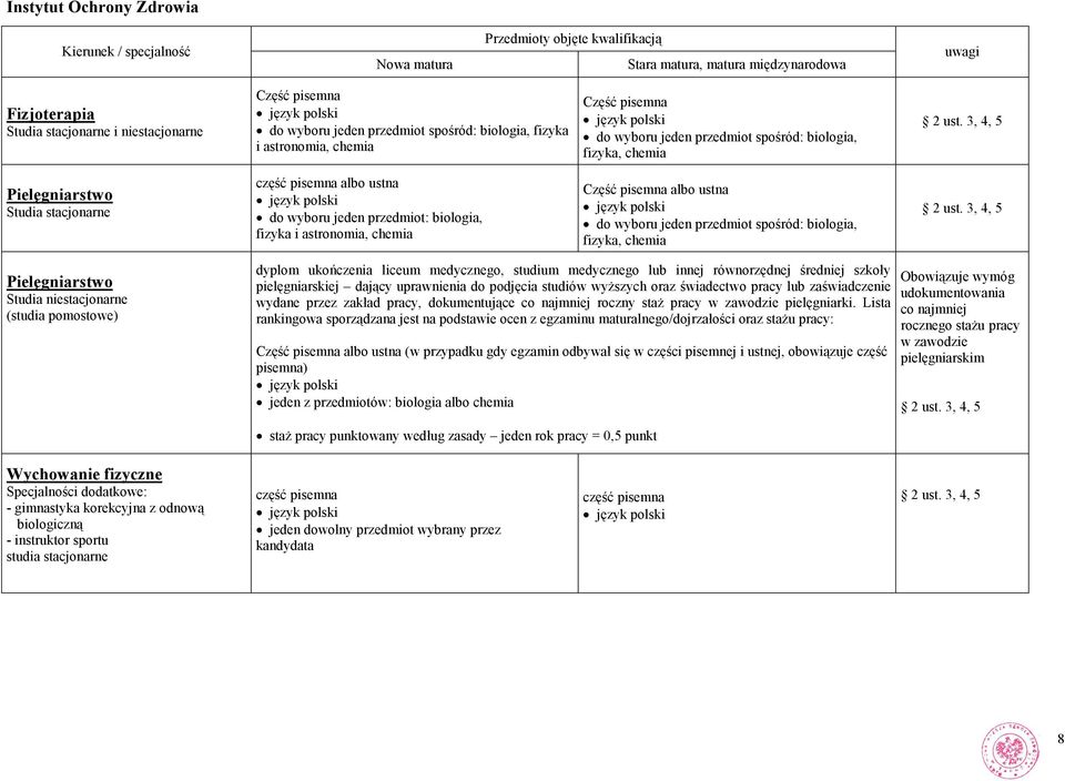 przedmiot: biologia, fizyka i astronomia, chemia albo ustna do wyboru jeden przedmiot spośród: biologia, fizyka, chemia Pielęgniarstwo Studia niestacjonarne (studia pomostowe) dyplom ukończenia