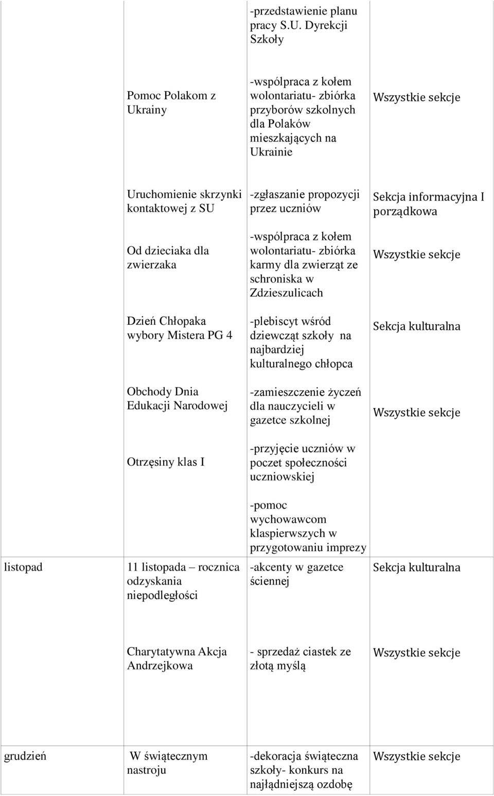 dzieciaka dla zwierzaka karmy dla zwierząt ze schroniska w Zdzieszulicach Dzień Chłopaka wybory Mistera PG 4 -plebiscyt wśród dziewcząt szkoły na najbardziej kulturalnego chłopca Obchody Dnia