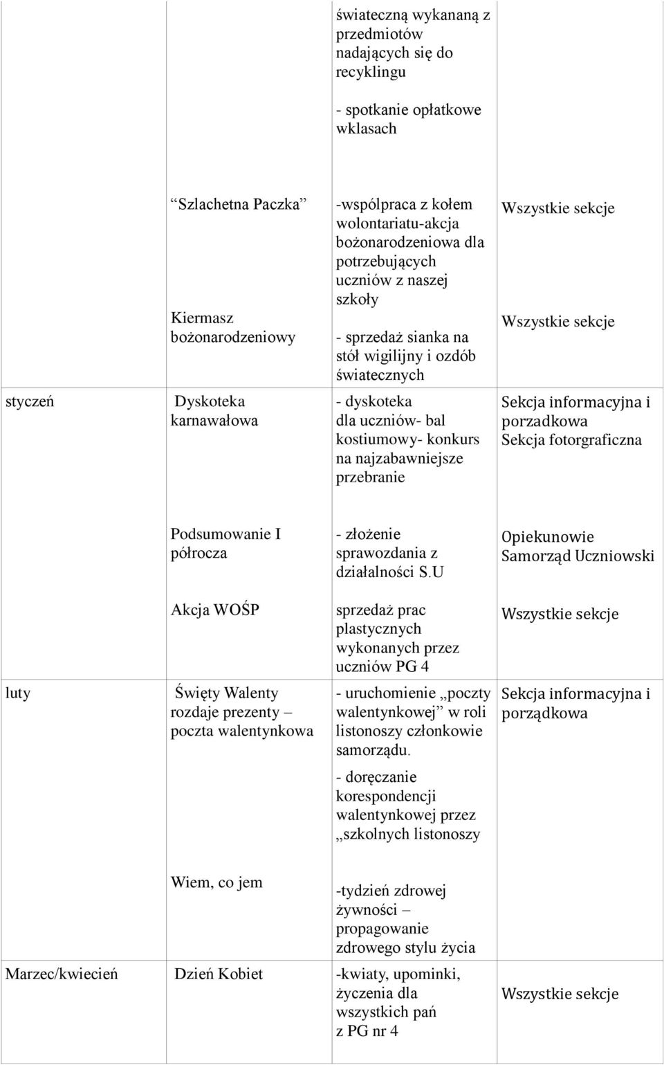 porzadkowa Sekcja fotorgraficzna Podsumowanie I półrocza - złożenie sprawozdania z działalności S.