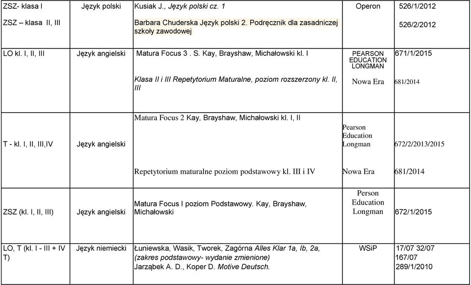 II, III 681/2014 T - kl. I, II, III,IV Język angielski Matura Focus 2 Kay, Brayshaw, Michałowski kl. I, II Pearson Education Longman 672/2/2013/2015 Repetytorium maturalne poziom podstawowy kl.