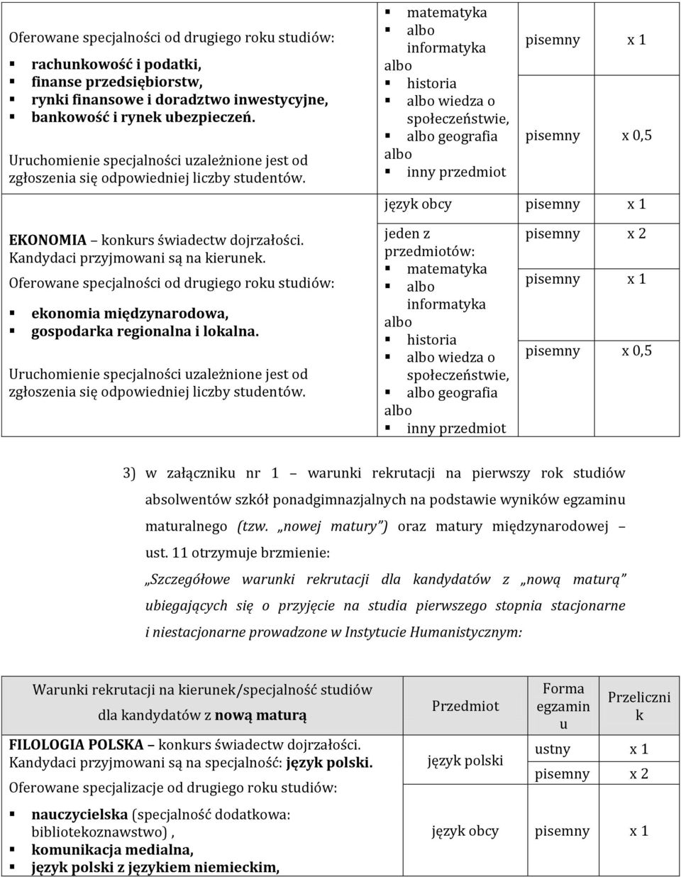 matematyka albo informatyka albo historia albo wiedza o społeczeństwie, albo geografia albo inny przedmiot pisemny x 1 pisemny x 0,5 język obcy pisemny x 1 EKONOMIA konkurs świadectw dojrzałości.